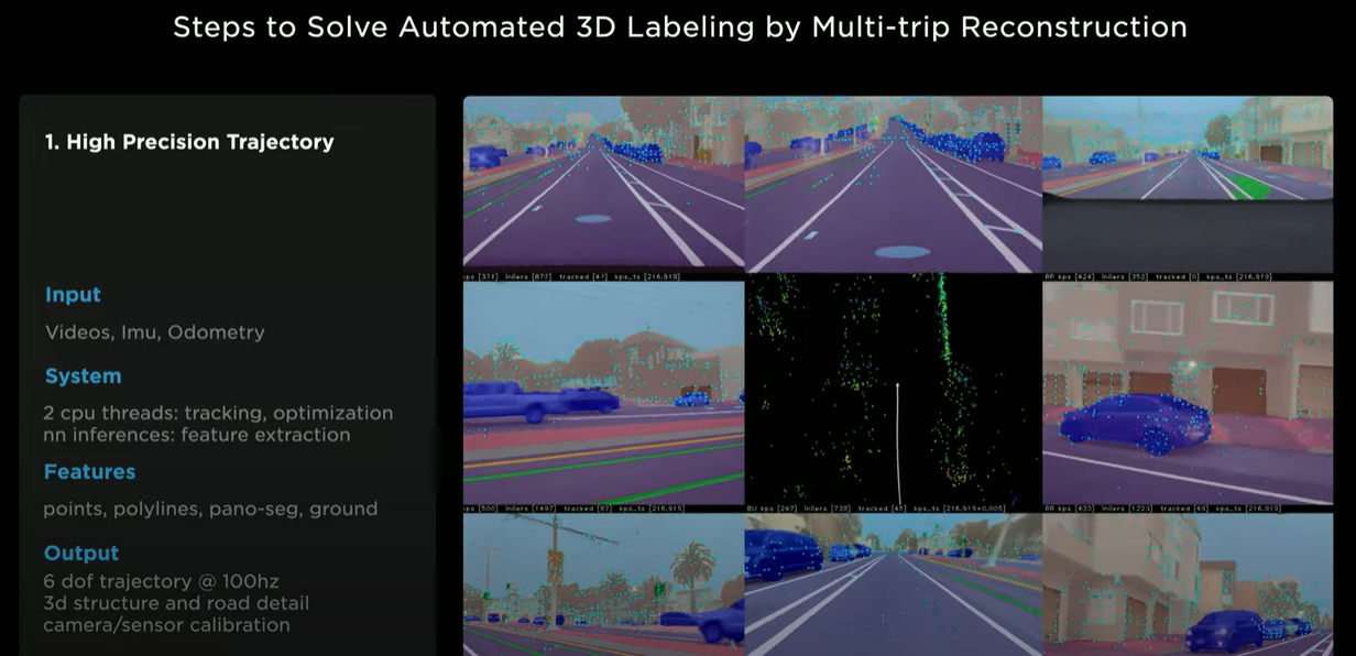 Auto Labeling Multi-Trip Reconstruction FSD at Tesla