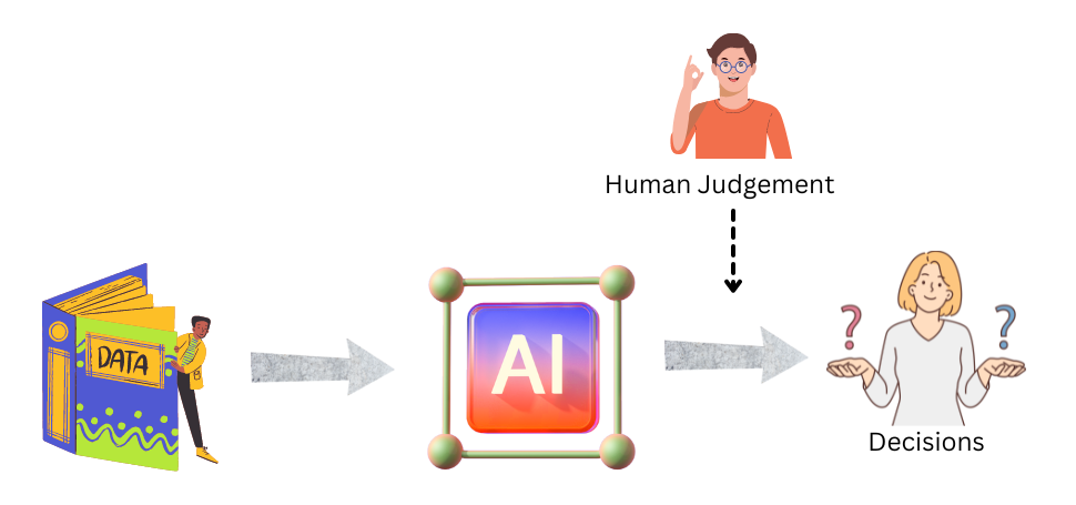 Automate decision making using AI | NoCode.ai
