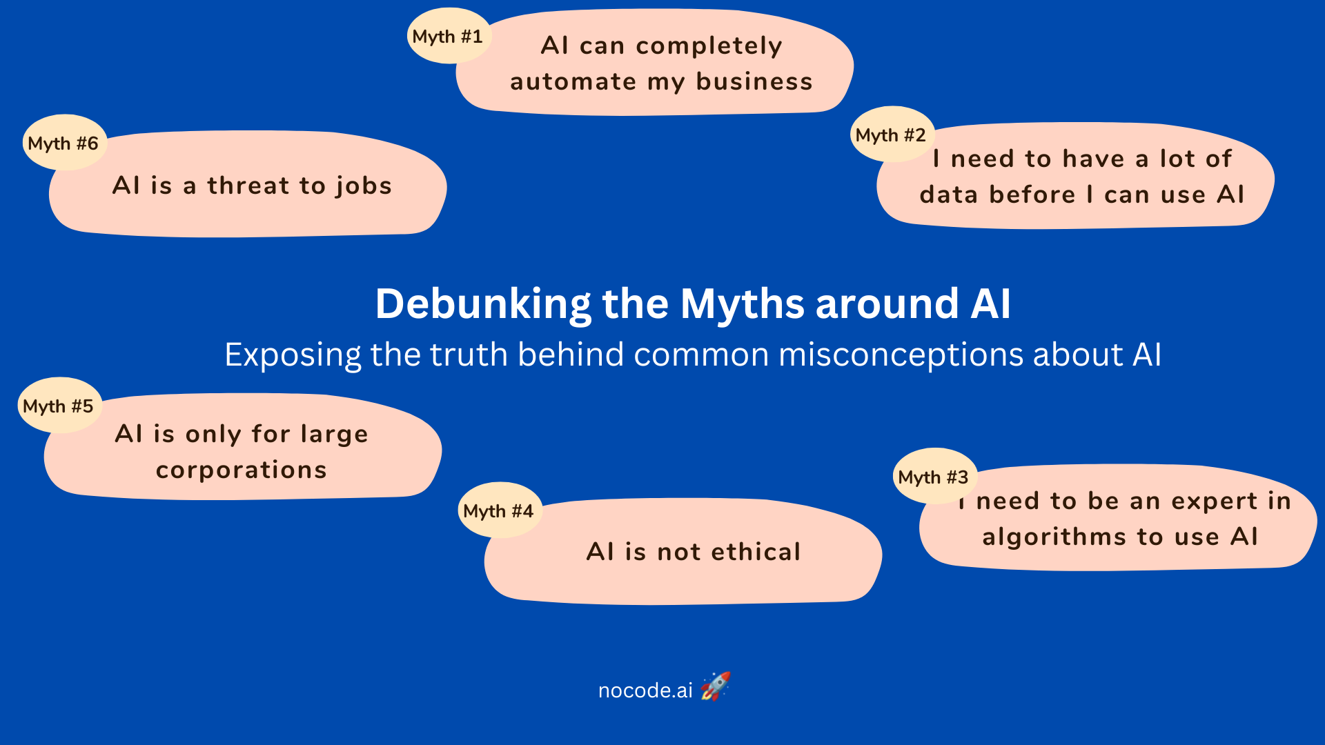 Don't let the myths hold you back. Get the facts and see how AI can transform your business.